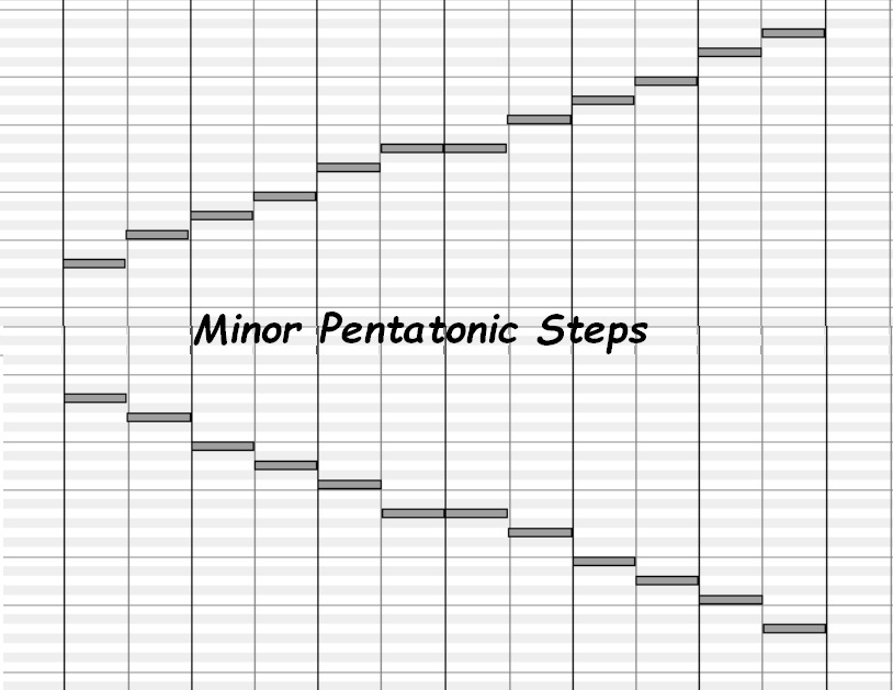 Cm pentatonic